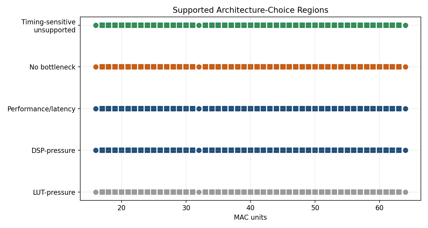 Figure 5 — decision surface